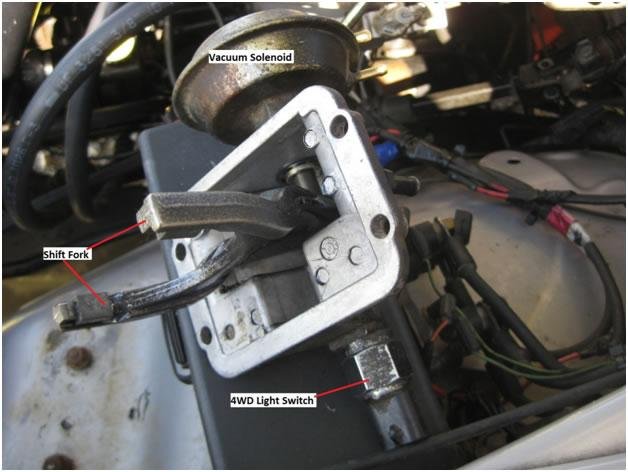 Understanding Central Axle Disconnect in Modern 4WD Systems